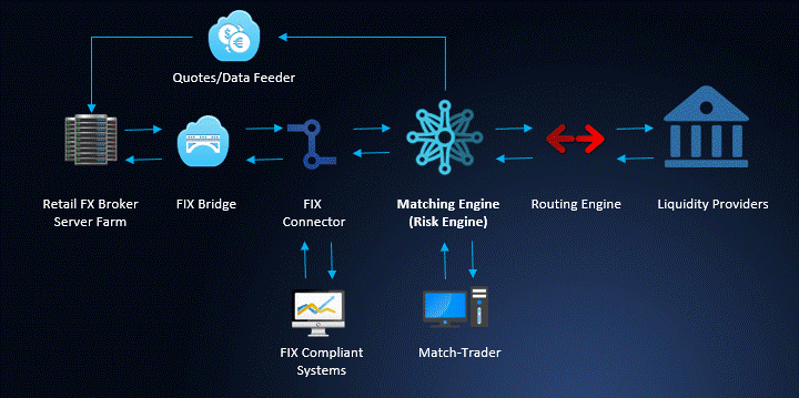 liquidity providers for cryptocurrency exchange